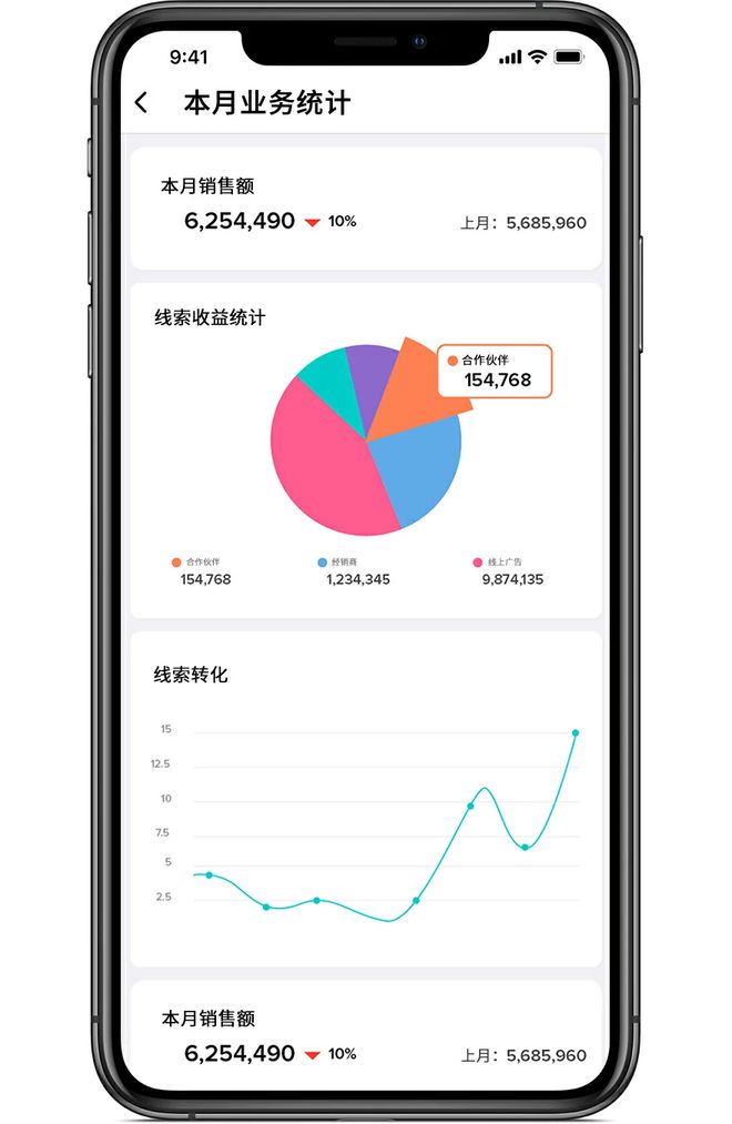 系统全貌及其未来发展蓝图九游会·j9网站CRM(图3)